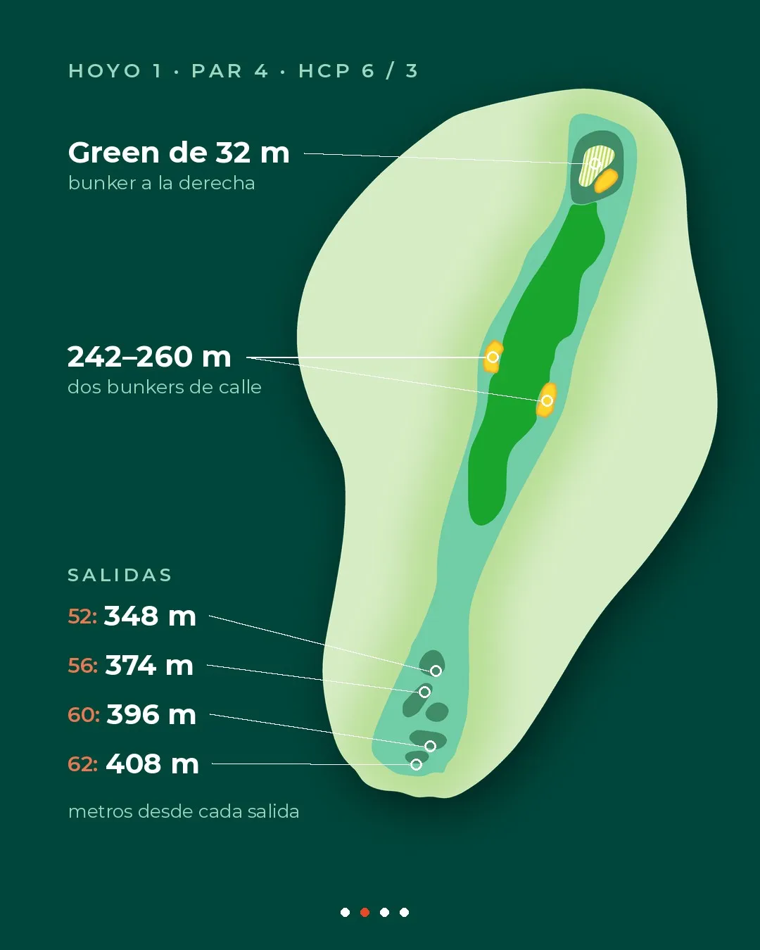 Plano del hoyo 1 de Meaztegi con las distancias de cada salida, los bunkers de calle y el green